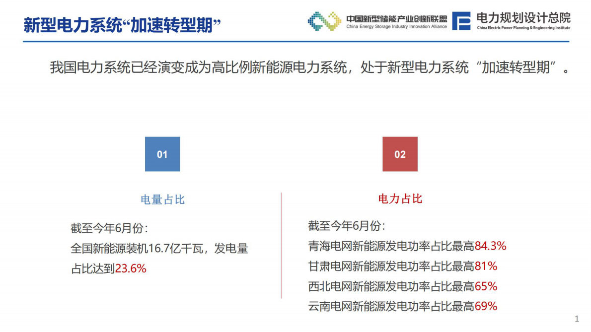 电力规划设计总院（韩小琪）：2025年新型电力系统下风光储系统发展趋势分析报告 第2页