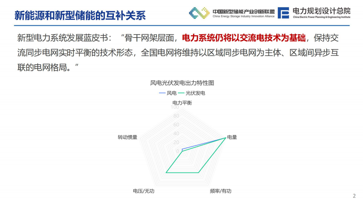 电力规划设计总院（韩小琪）：2025年新型电力系统下风光储系统发展趋势分析报告 第3页
