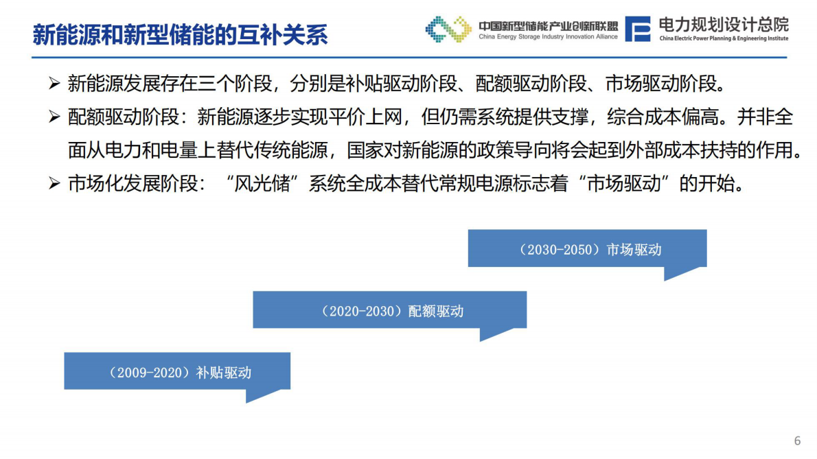 电力规划设计总院（韩小琪）：2025年新型电力系统下风光储系统发展趋势分析报告 第7页