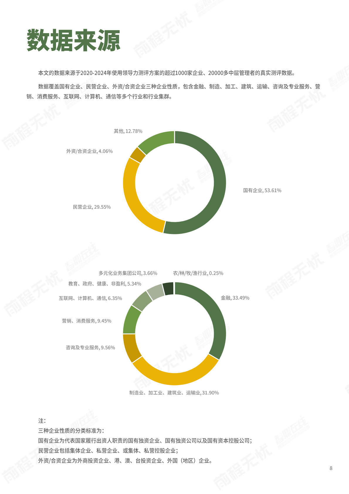 前程无忧人才发展研究院：2025年中国中层管理者领导力数据洞察白皮书 第8页
