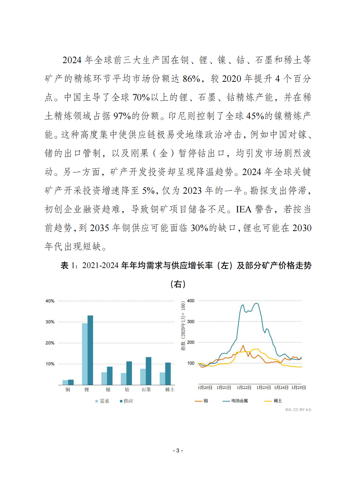 赛迪译丛：2025年第39期（总第714期）：2025全球关键矿产深度报告 第3页