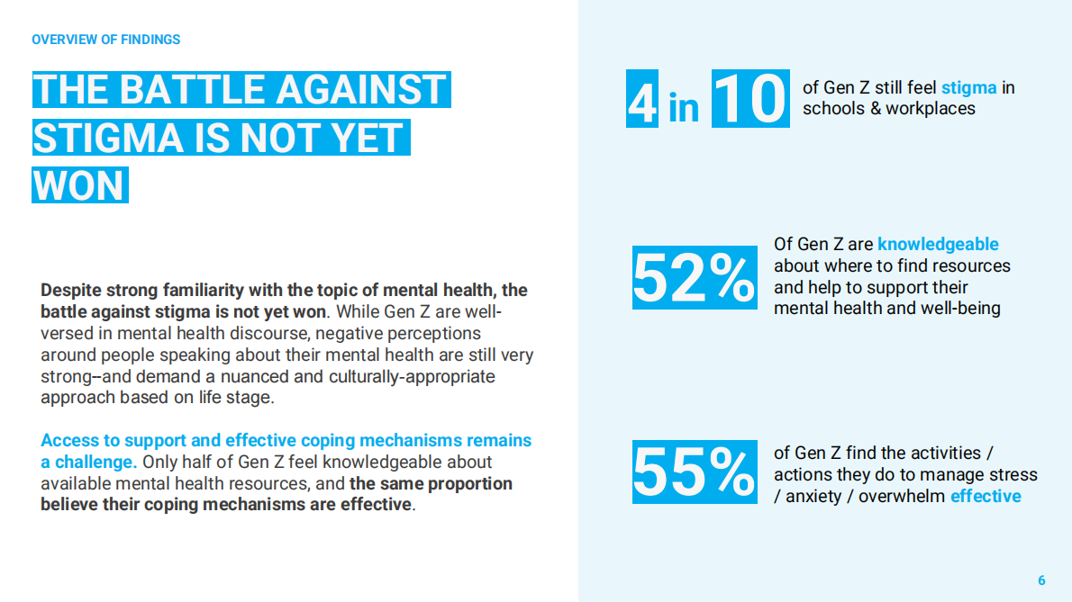 全球性挑战对Z世代心理健康的影响报告（英文） 第6页