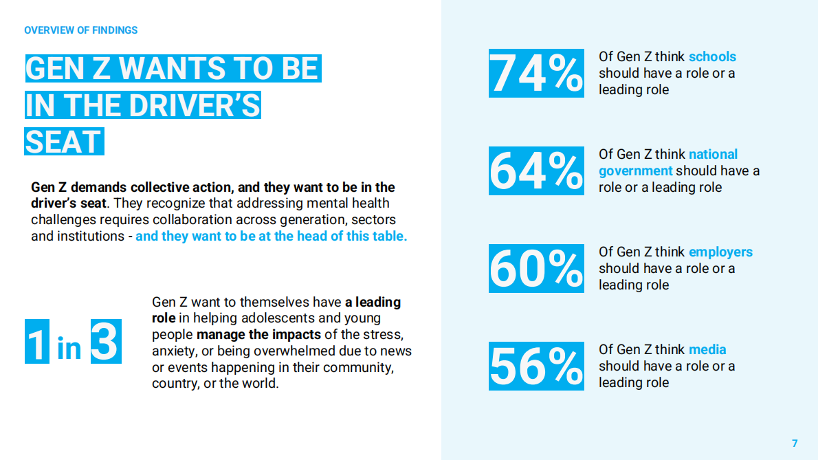 全球性挑战对Z世代心理健康的影响报告（英文） 第7页