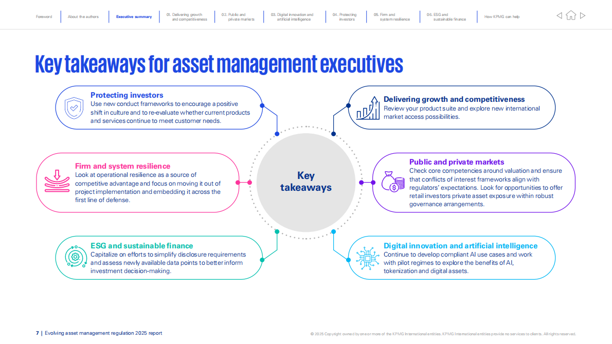 毕马威：2025年资产管理监管的演进研究报告：激发增长新动能（英文版） 第7页