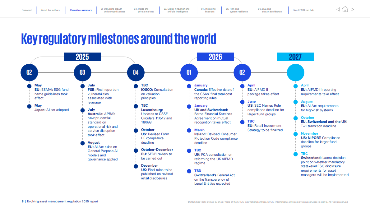 毕马威：2025年资产管理监管的演进研究报告：激发增长新动能（英文版） 第8页