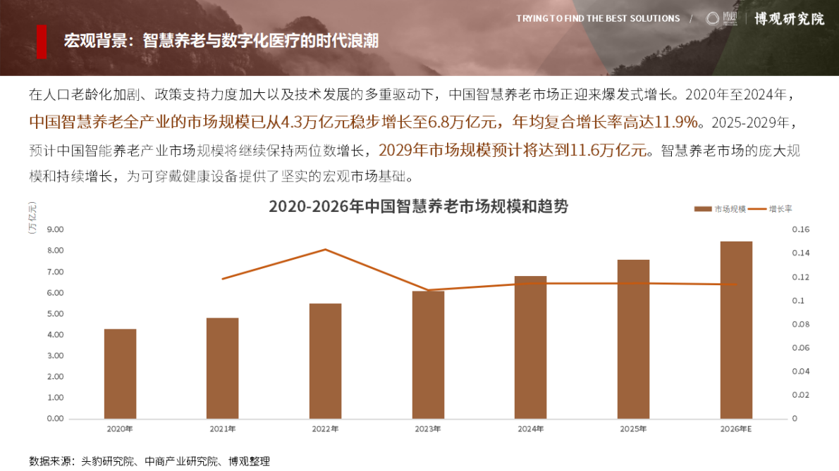 博观研究院：中国可穿戴健康设备市场研究报告(简版) 第6页