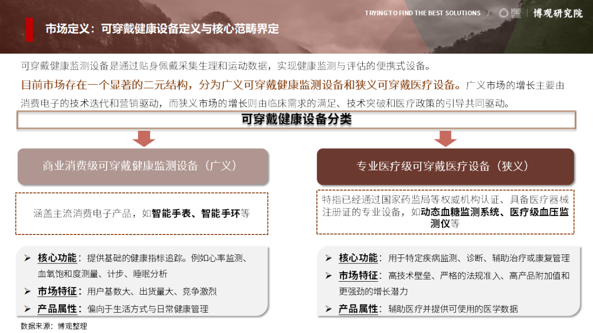 博观研究院：中国可穿戴健康设备市场研究报告(简版) 第7页