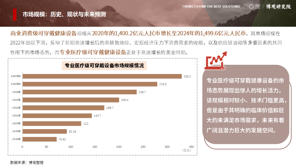 博观研究院：中国可穿戴健康设备市场研究报告(简版) 第8页