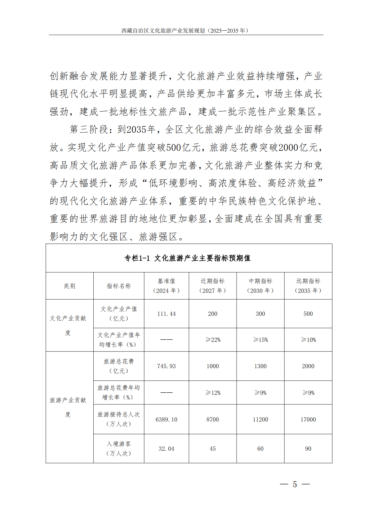 藏自治区人民政府：西藏自治区文化旅游产业发展规划（2025&mdash;2035年） 第8页