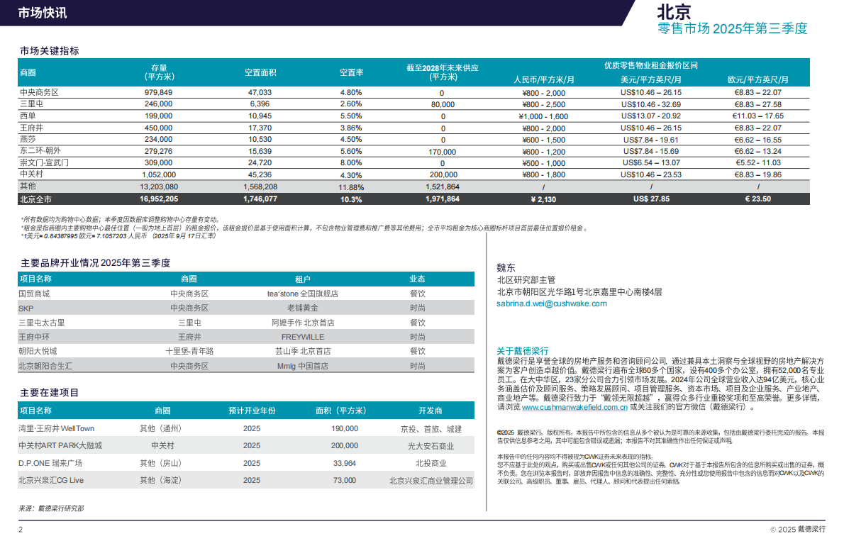 戴德梁行：2025年第三季度北京零售物业市场速递 第2页