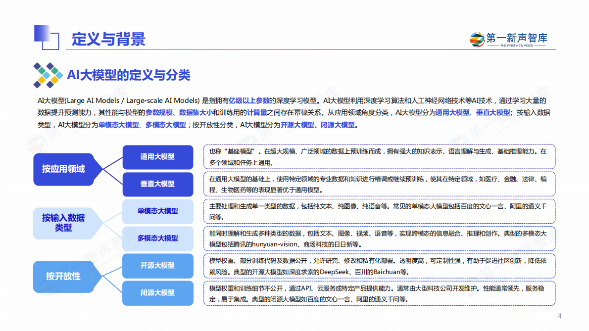 第一新声智库：2025年中国企业级AI Agent应用实践研究报告 第4页
