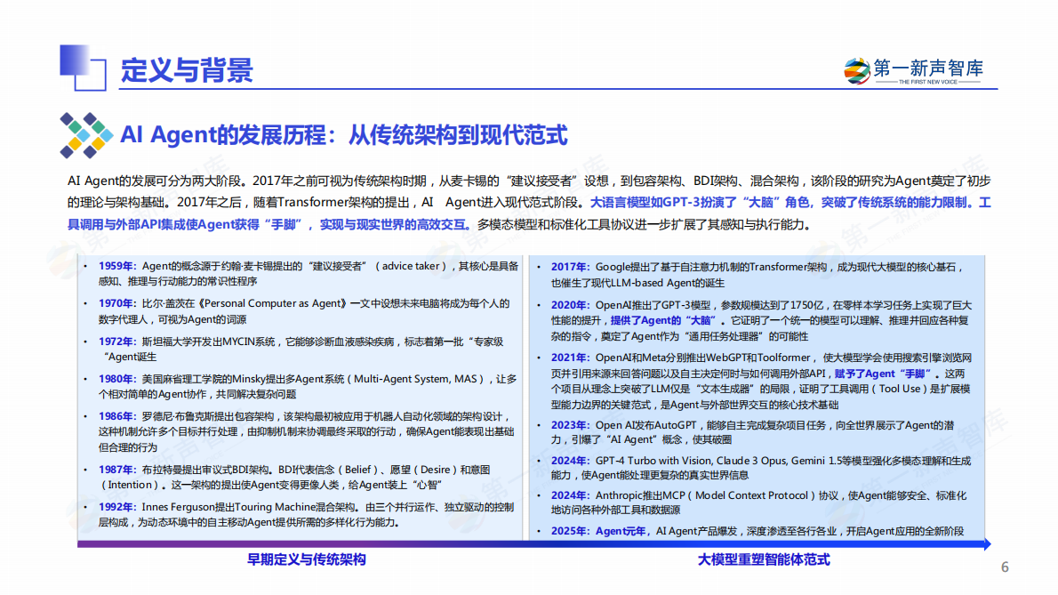 第一新声智库：2025年中国企业级AI Agent应用实践研究报告 第6页