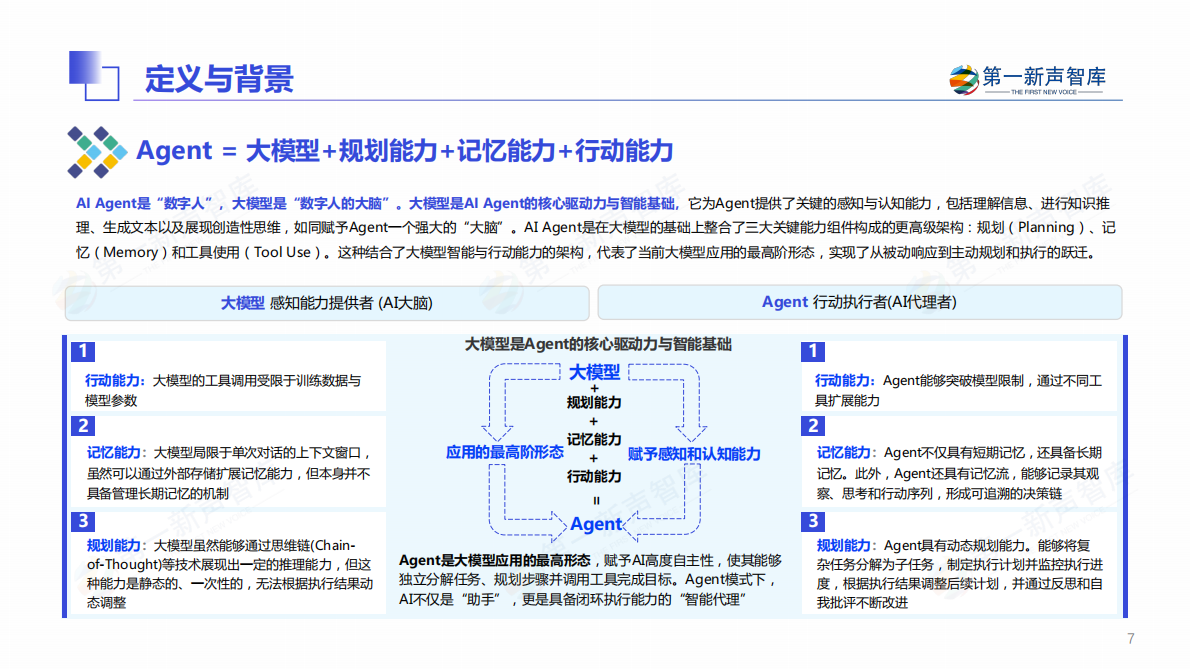 第一新声智库：2025年中国企业级AI Agent应用实践研究报告 第7页