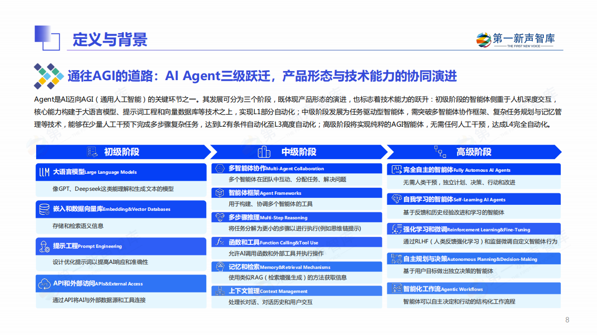 第一新声智库：2025年中国企业级AI Agent应用实践研究报告 第8页