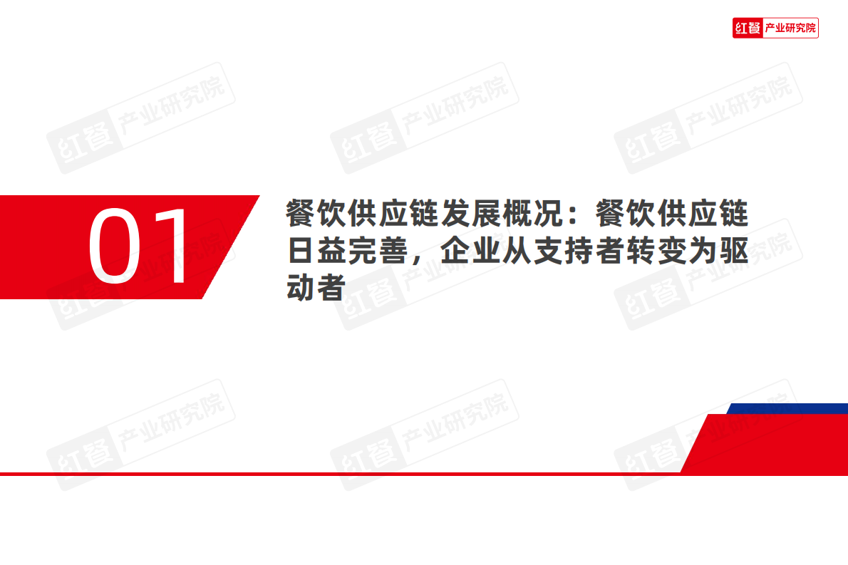 红餐产业研究院：餐饮供应链趋势发展报告2025 第4页