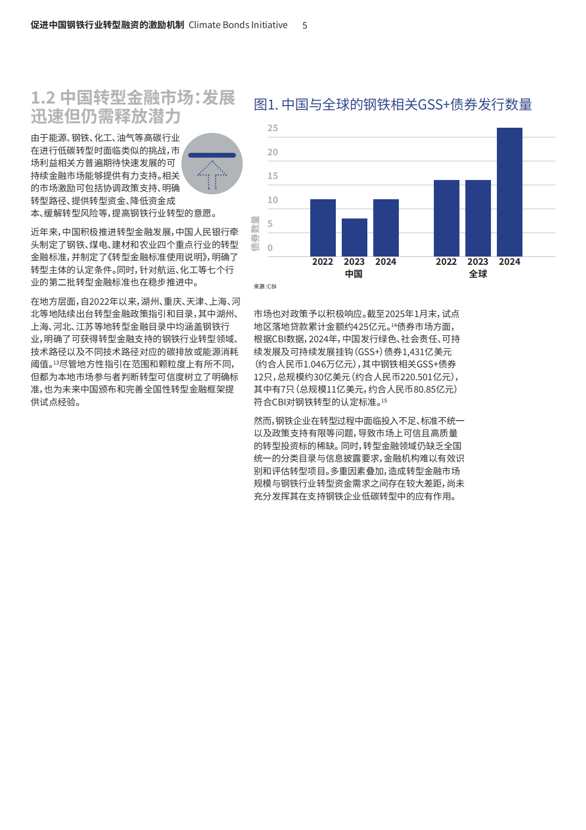 气候债券倡议组织：促进中国钢铁行业转型融资的激励机制—有效路径、 关键挑战与行动建议 第5页