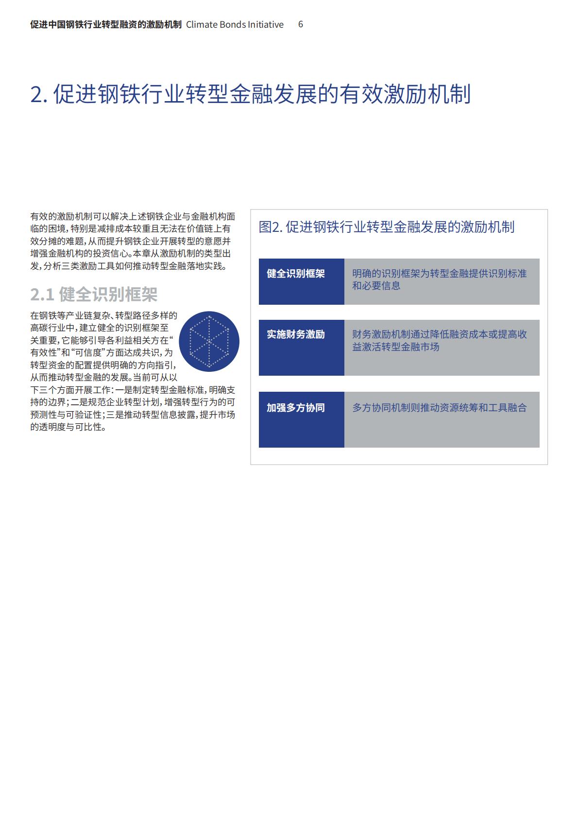 气候债券倡议组织：促进中国钢铁行业转型融资的激励机制—有效路径、 关键挑战与行动建议 第6页