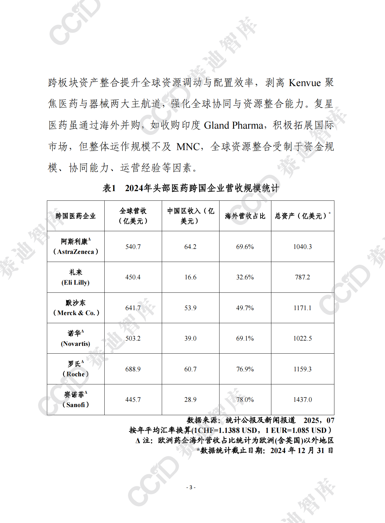赛迪前瞻2025年第45期（总926期）：我国医药骨干企业离跨国医药巨头有多远？ 第3页