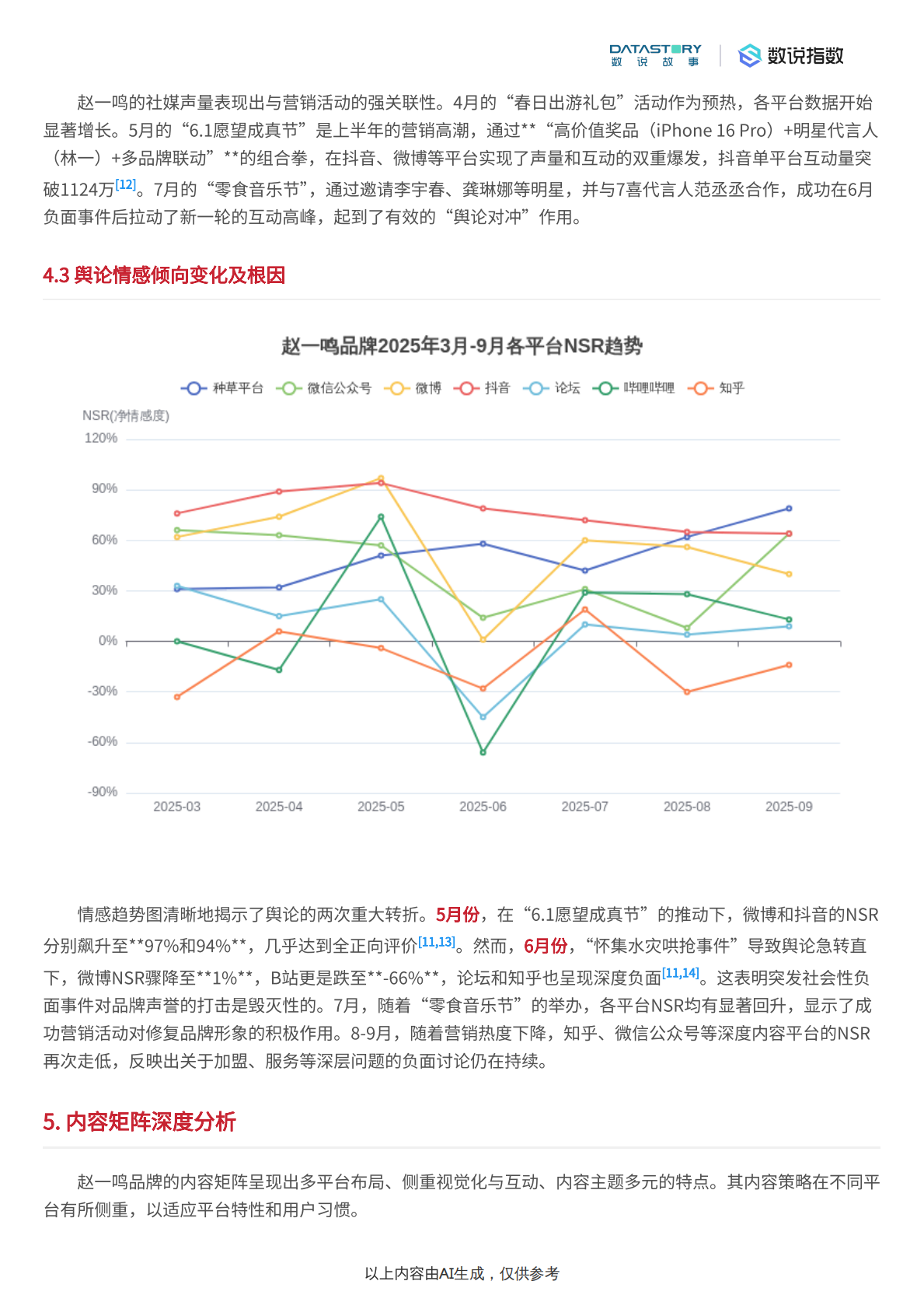 数说故事：零食行业：赵一鸣品牌多维度深度解析 第6页