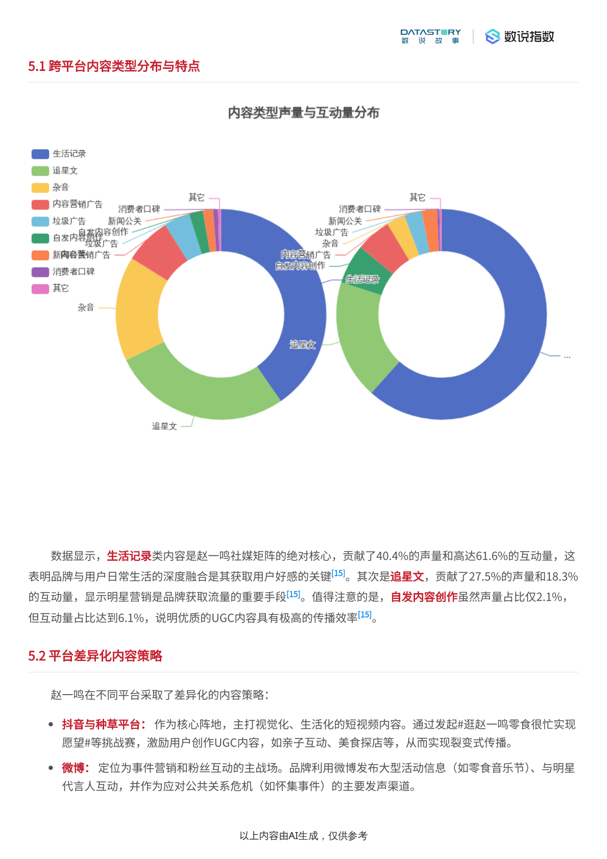 数说故事：零食行业：赵一鸣品牌多维度深度解析 第7页