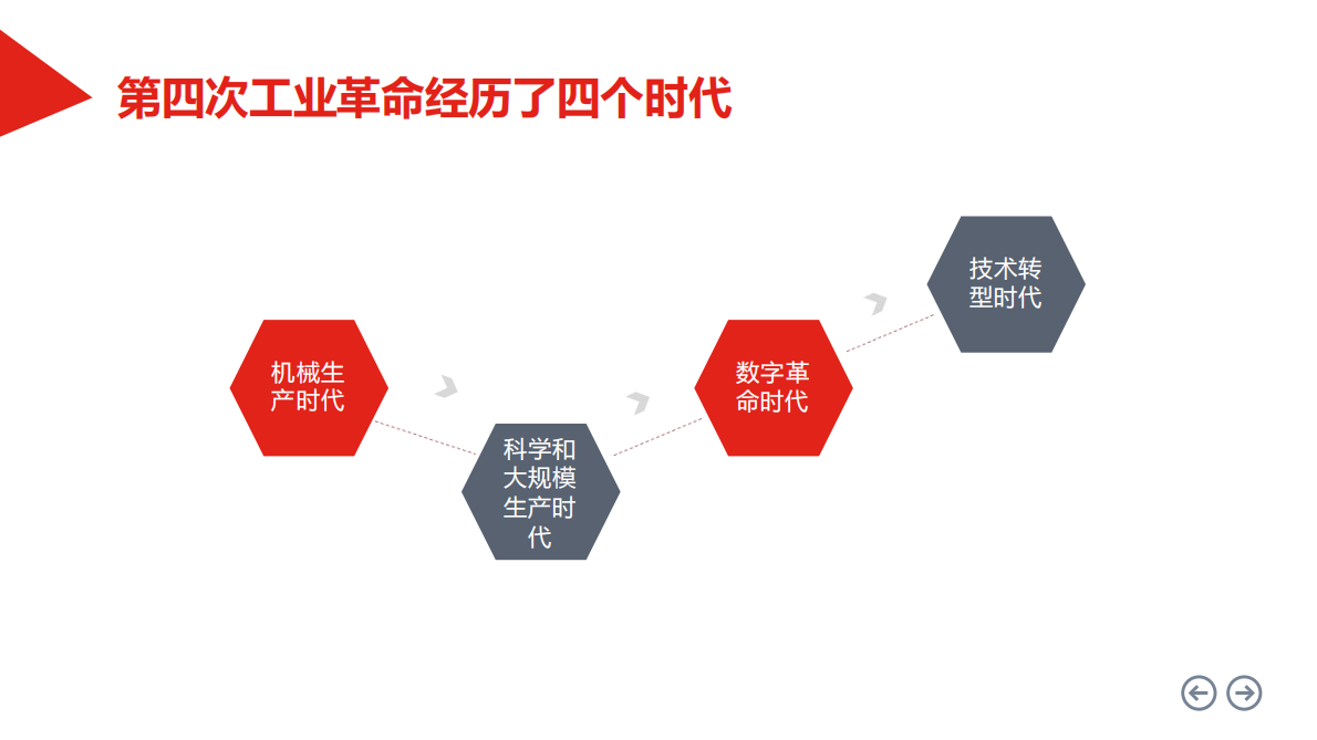 数字化浪潮来袭，你的企业准备好了吗--揭秘企业转型的34个制 第2页