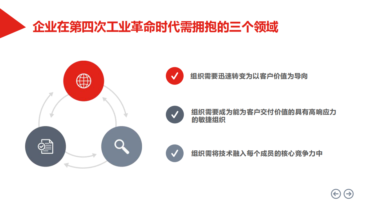 数字化浪潮来袭，你的企业准备好了吗--揭秘企业转型的34个制 第3页
