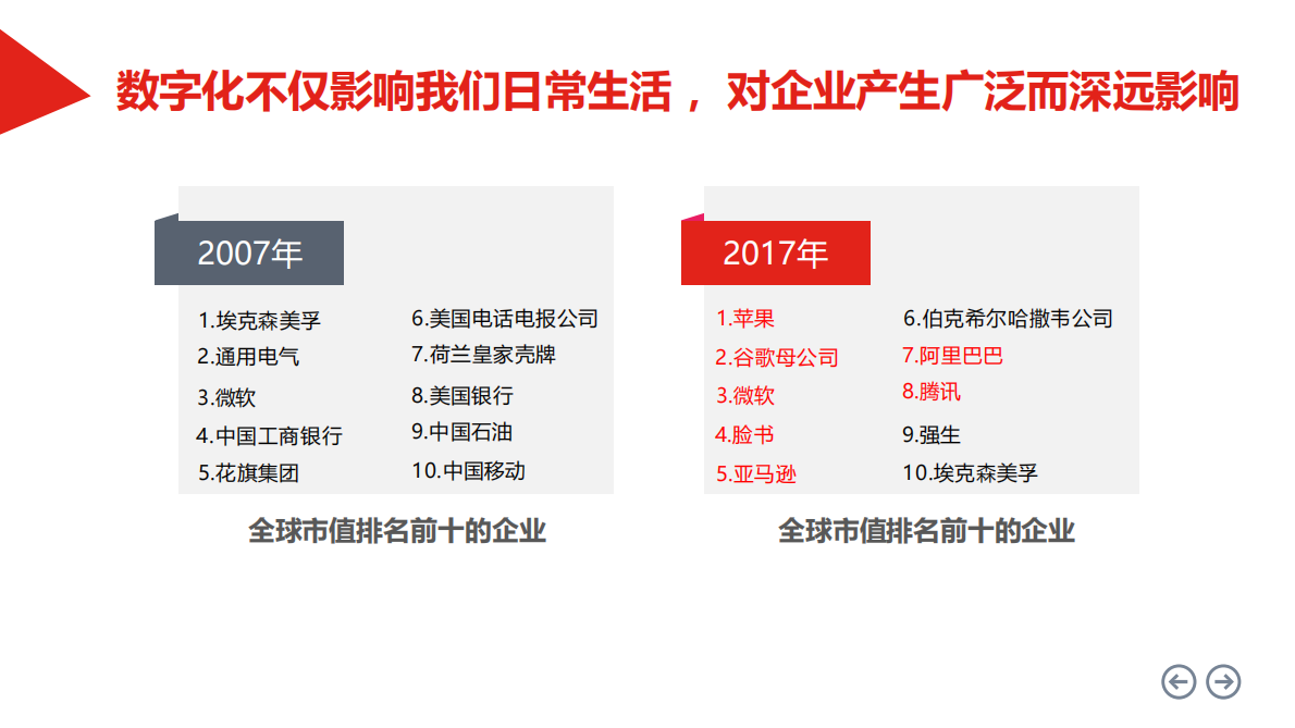 数字化浪潮来袭，你的企业准备好了吗--揭秘企业转型的34个制 第4页