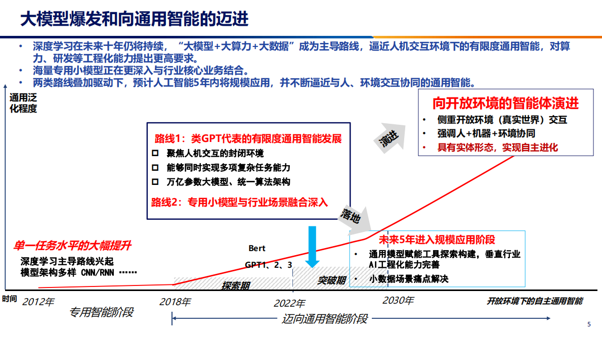 魏亮：《发展新质生产力，加快推动人工智能+》 第5页