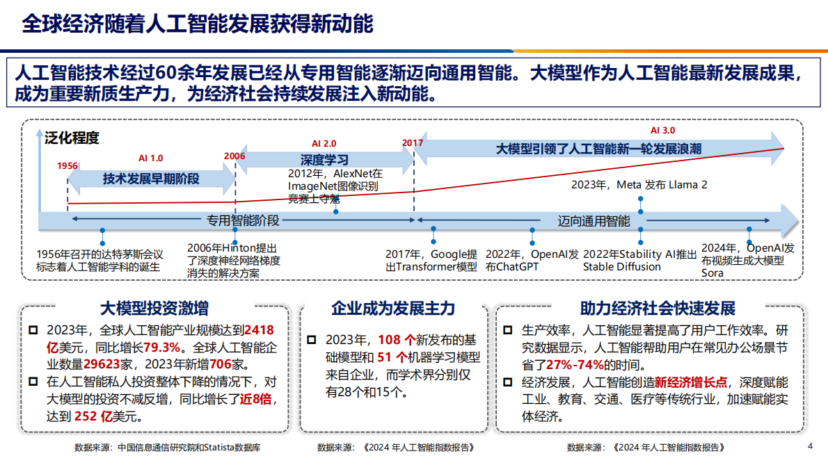 魏亮：《发展新质生产力，加快推动人工智能+》 第4页
