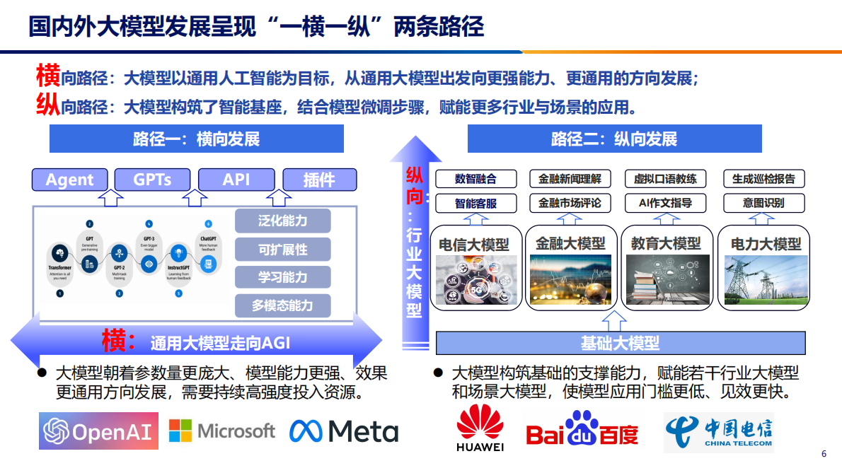 魏亮：《发展新质生产力，加快推动人工智能+》 第6页