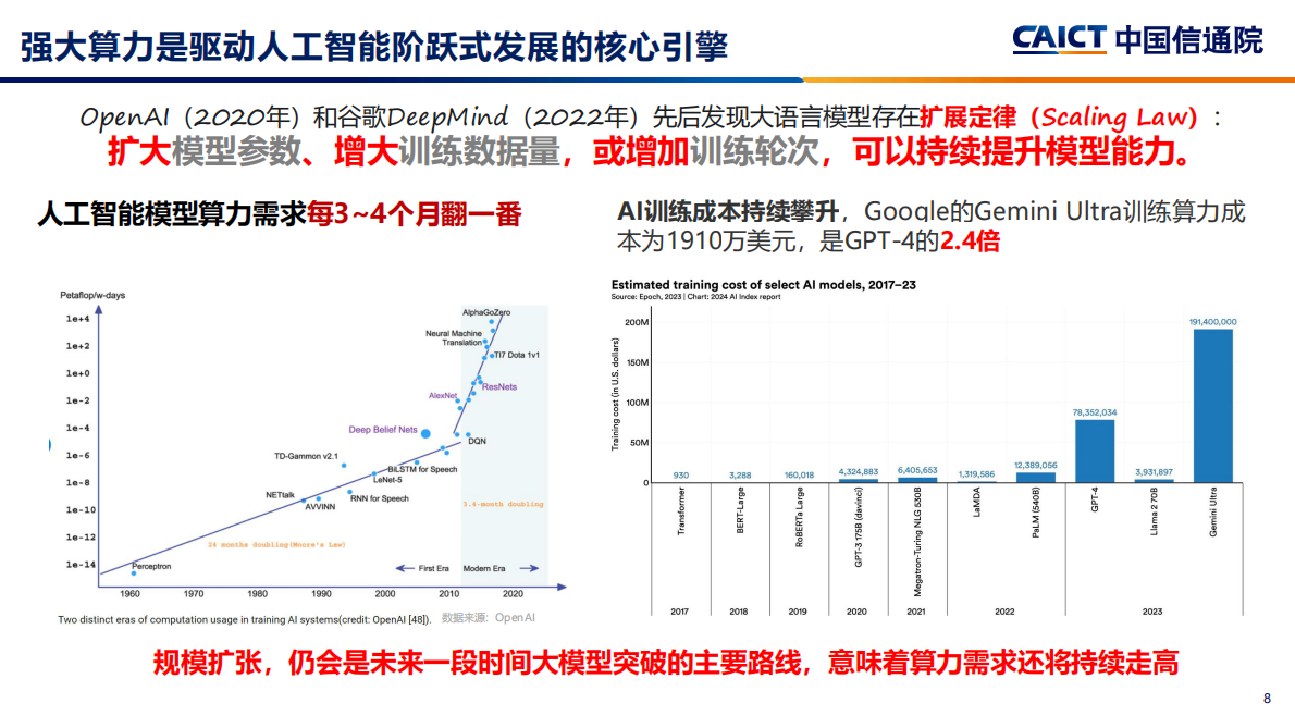 魏亮：《发展新质生产力，加快推动人工智能+》 第8页