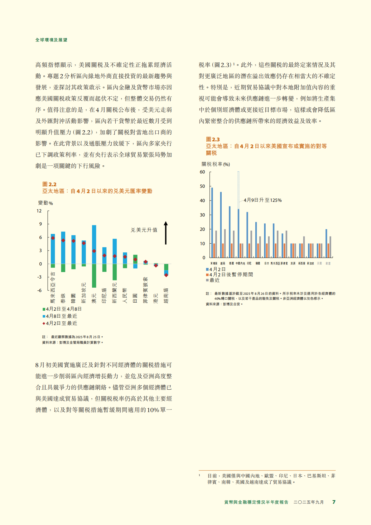 香港金融管理局：2025年貨幣與金融穩定情況半年度報告 第7页