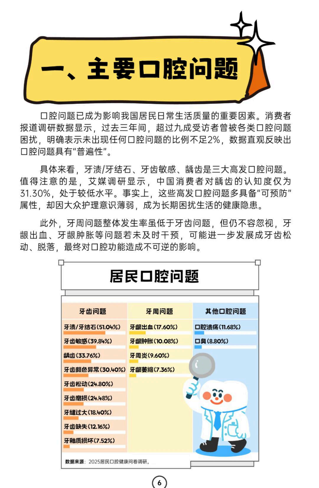 消费者报道：2025年居民口腔健康消费白皮书 第8页