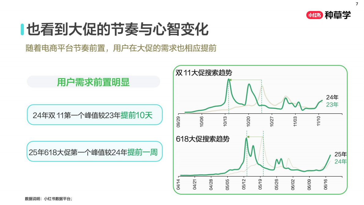 小红书：「乳」约而至：解码乳品行业全域新增长2025 第7页