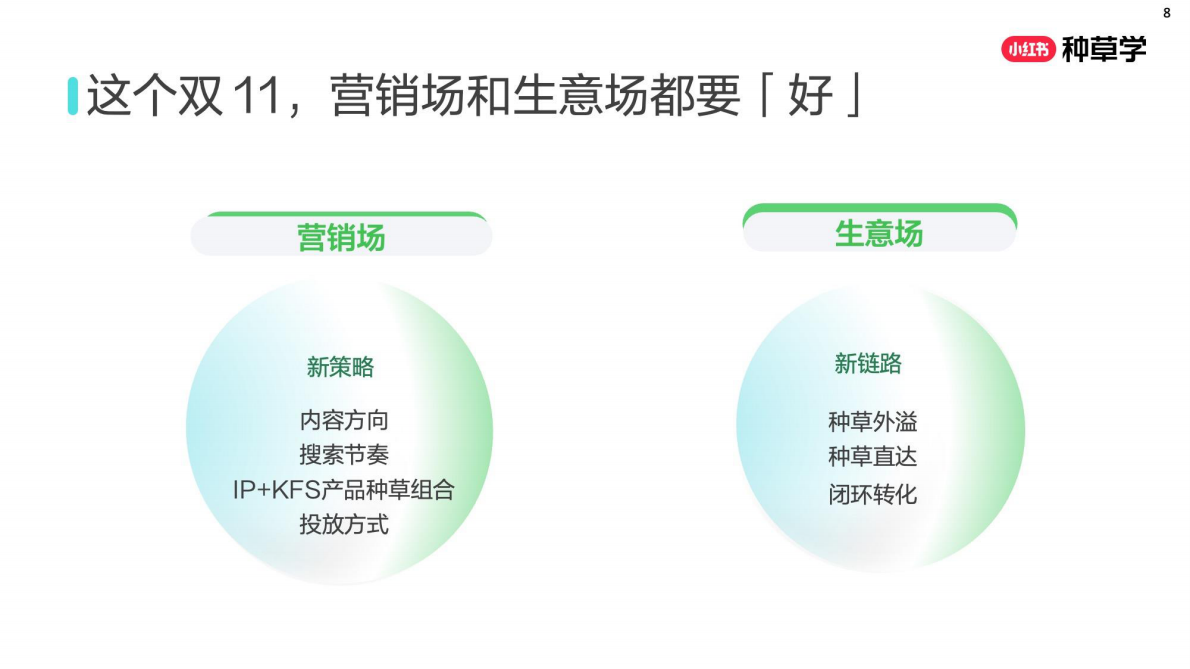小红书：「乳」约而至：解码乳品行业全域新增长2025 第8页