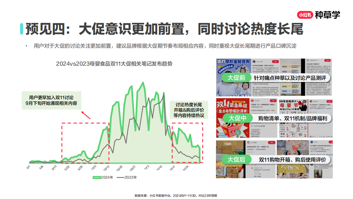 小红书：乘风造势：母婴食品双11营销解码全指南2025 第7页