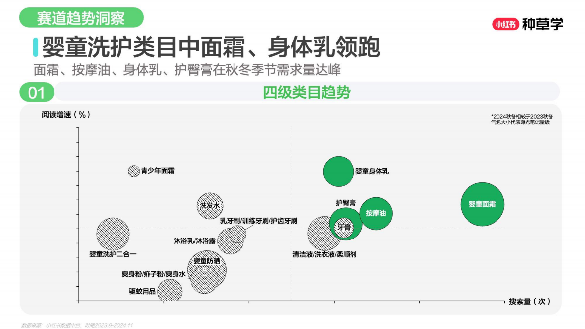 小红书：乘风造势：母婴用品双11营销解码全指南2025 第7页