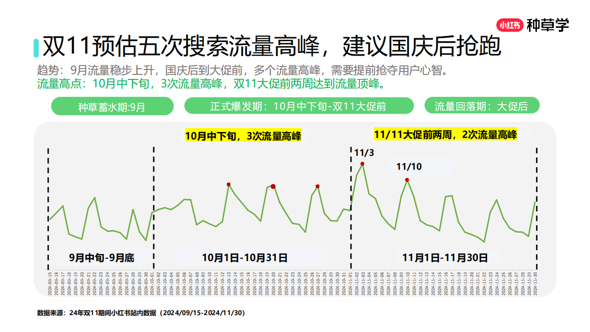 小红书：搜见先机：搜索推广最新产品介绍及双11营销指南 第4页