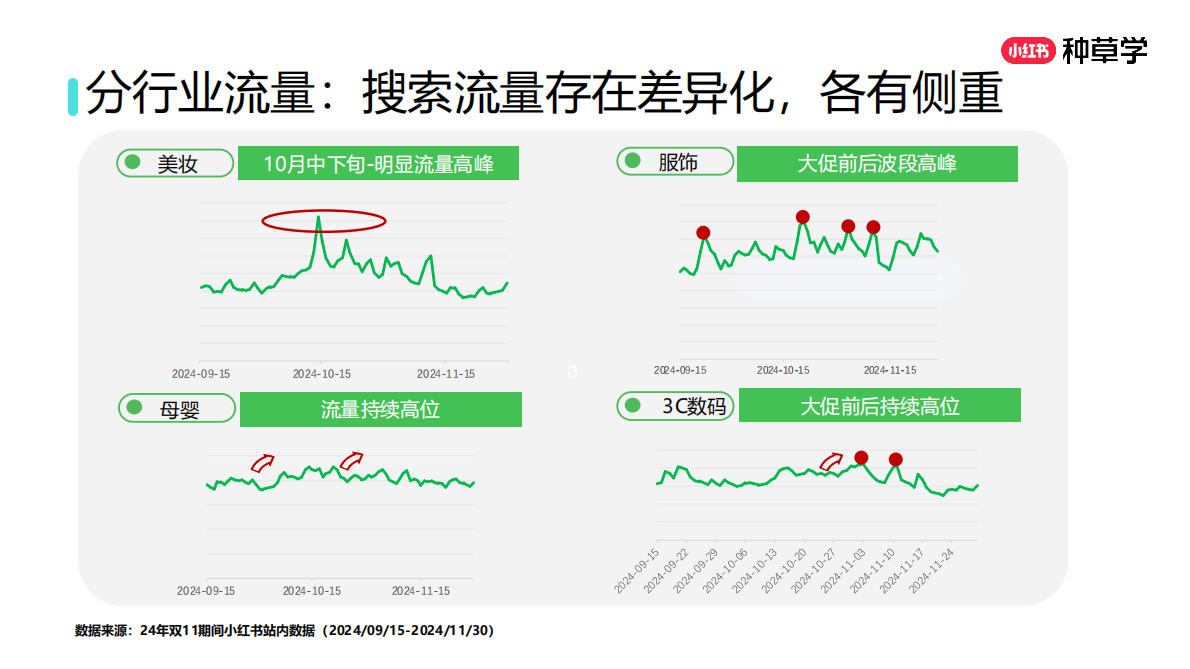 小红书：搜见先机：搜索推广最新产品介绍及双11营销指南 第6页