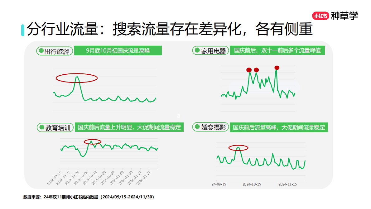 小红书：搜见先机：搜索推广最新产品介绍及双11营销指南 第7页