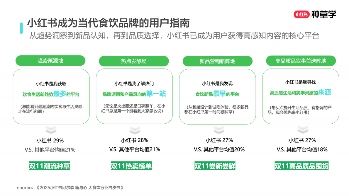 小红书：饮领新趋势：开启全域增长新引擎2025 第4页