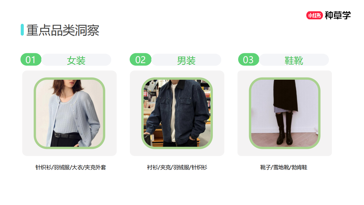 小红书：抓新机：男女装行业种手一体新解2025 第6页