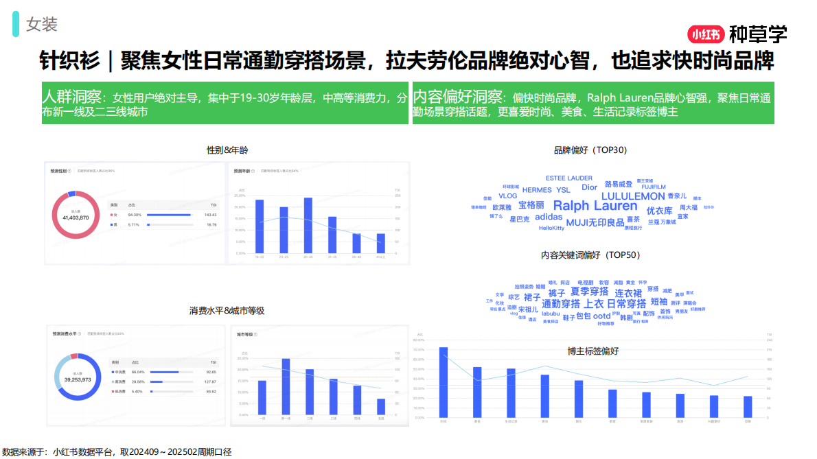 小红书：抓新机：男女装行业种手一体新解2025 第8页
