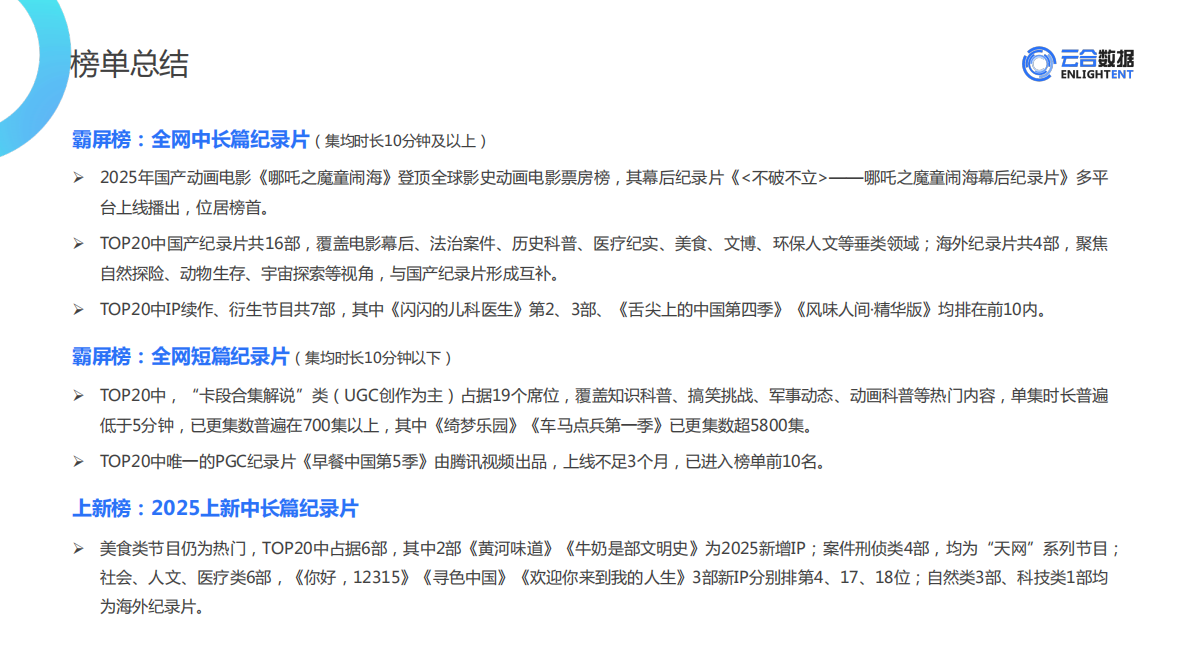 云合数据：2025年1-8月纪录片网播表现与上新观察报告 第7页