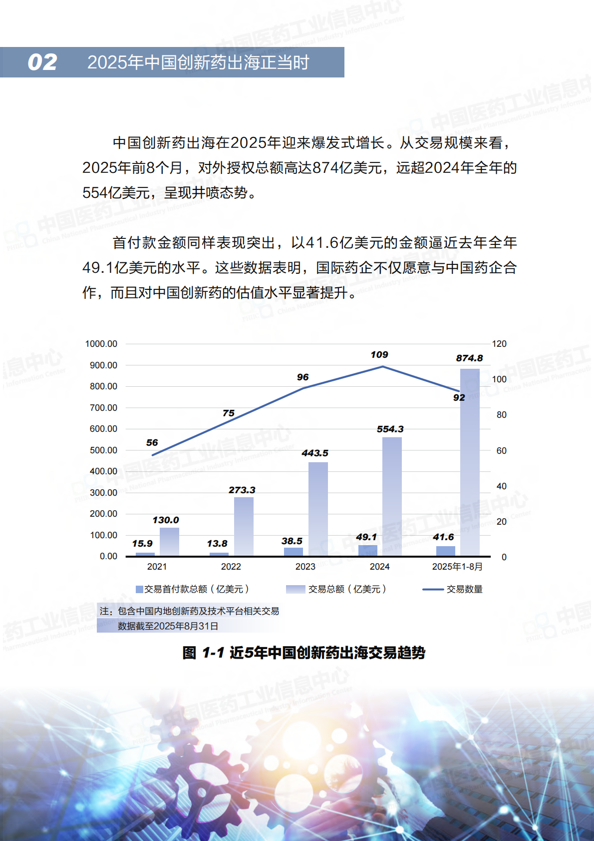 中国医药工业信息中心：2025年中国创新药出海正当时 第5页