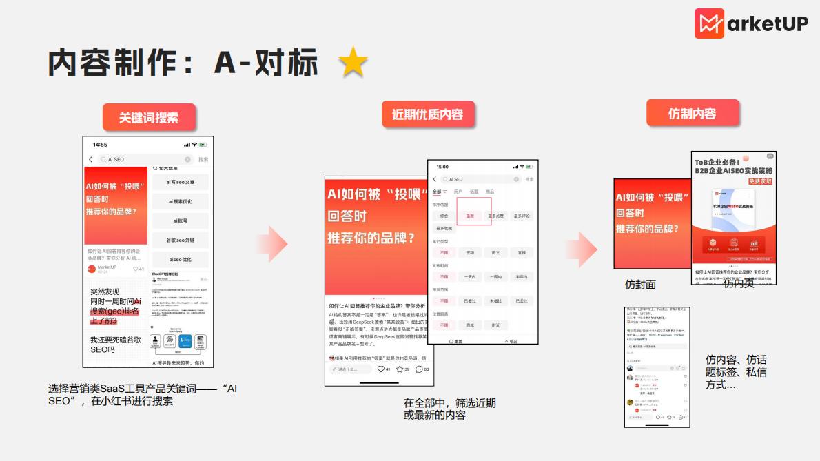 MarketUp弟齐信息：2025年B2B小红书实操手册2.0版 第5页
