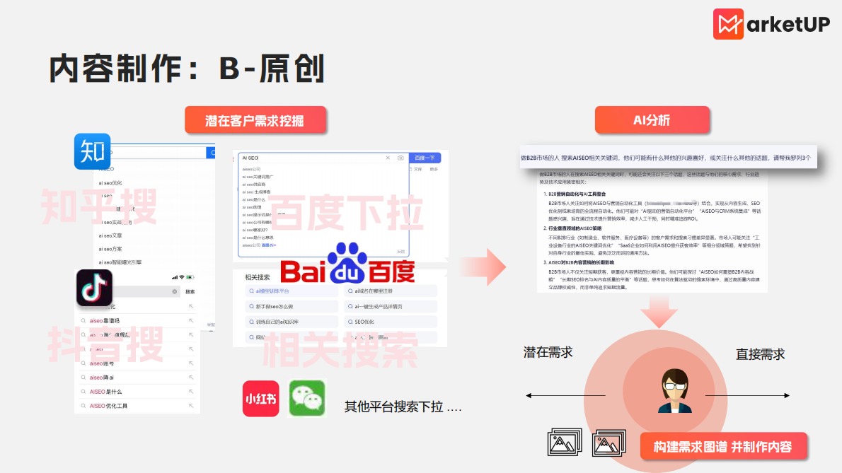 MarketUp弟齐信息：2025年B2B小红书实操手册2.0版 第6页
