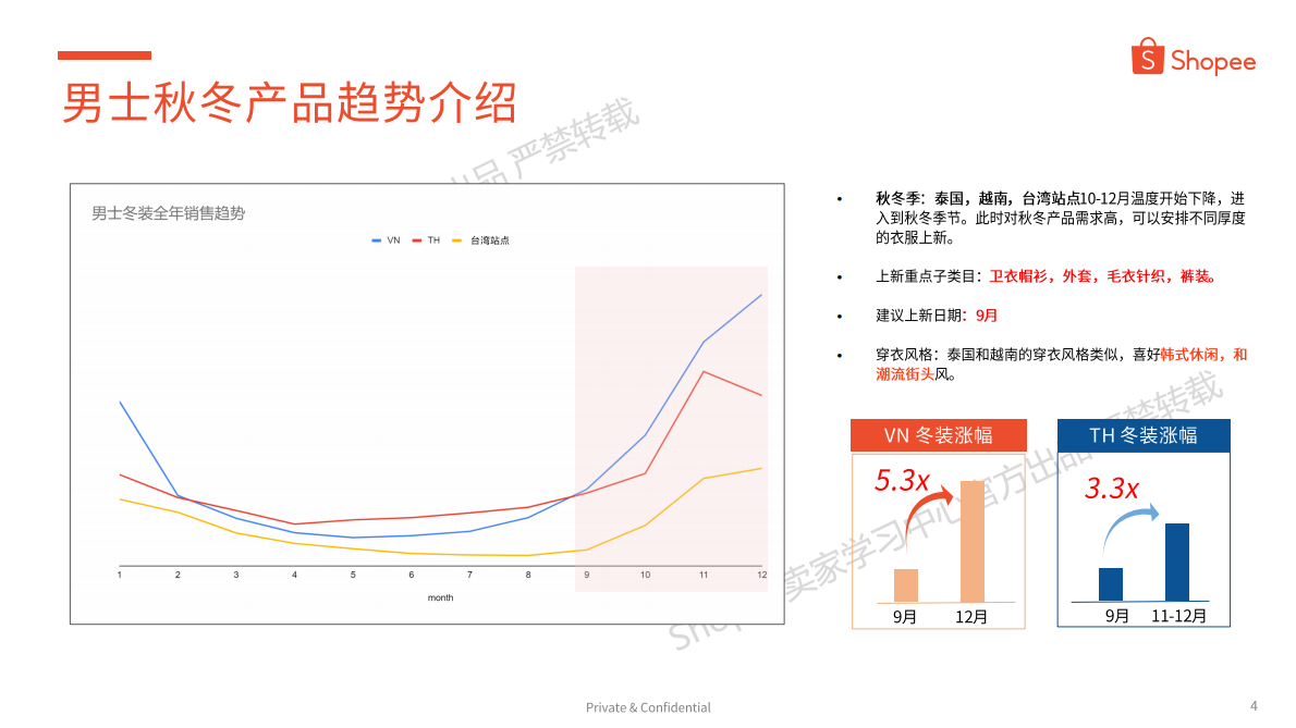 Shopee：2025年第4季度男装品类 选品参考 第4页