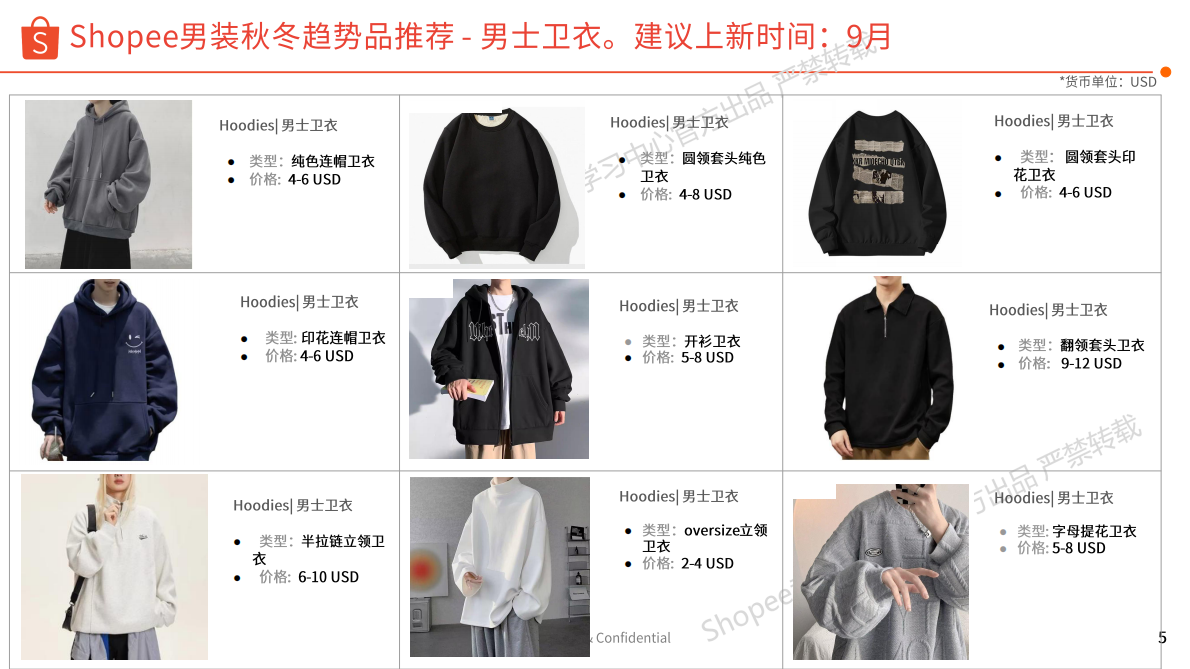 Shopee：2025年第4季度男装品类 选品参考 第5页
