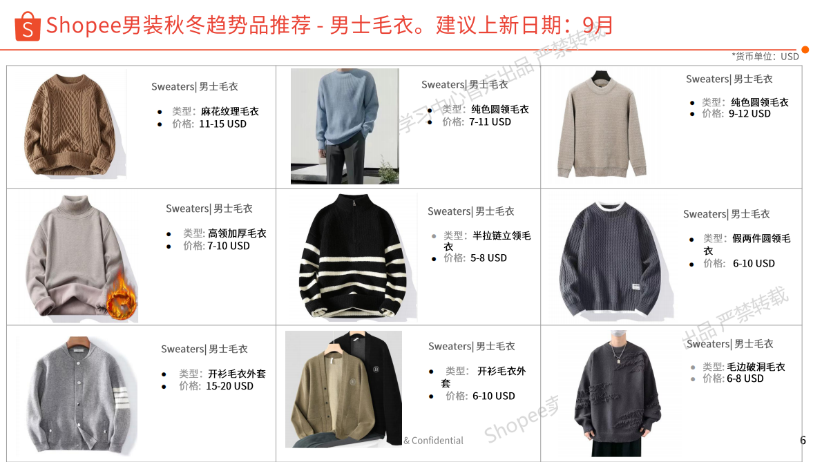 Shopee：2025年第4季度男装品类 选品参考 第6页